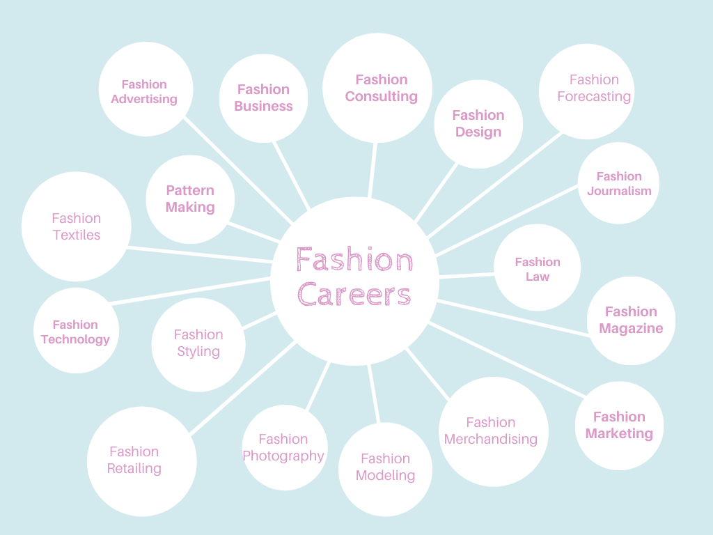 careers in fashion business