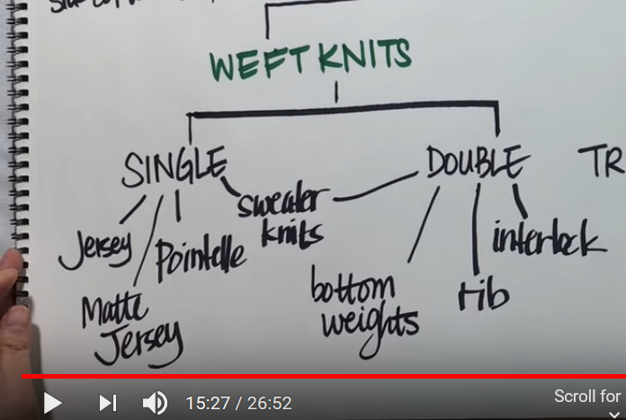 Screenshot taken from Zoe Hong’s Learning About Fabrics 4: Knits Basics on YouTube